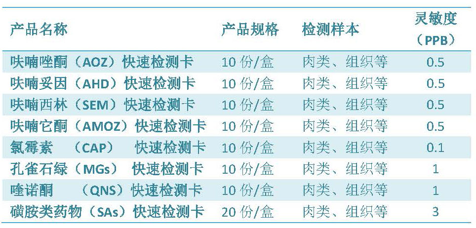 魚，你吃對(duì)了嗎
